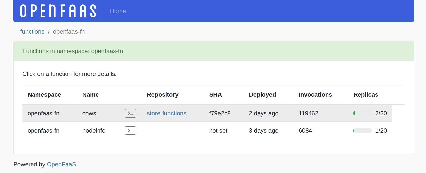 An overview of functions